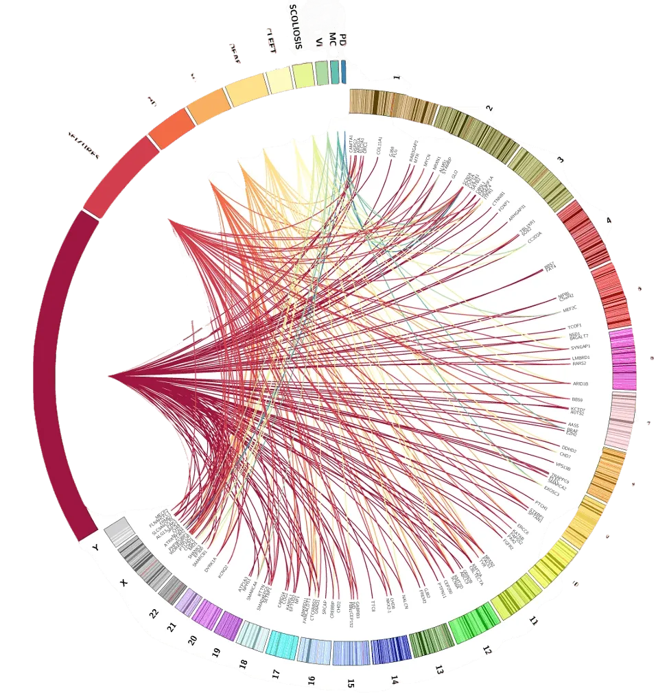 What does TrichoTest™ analyze?