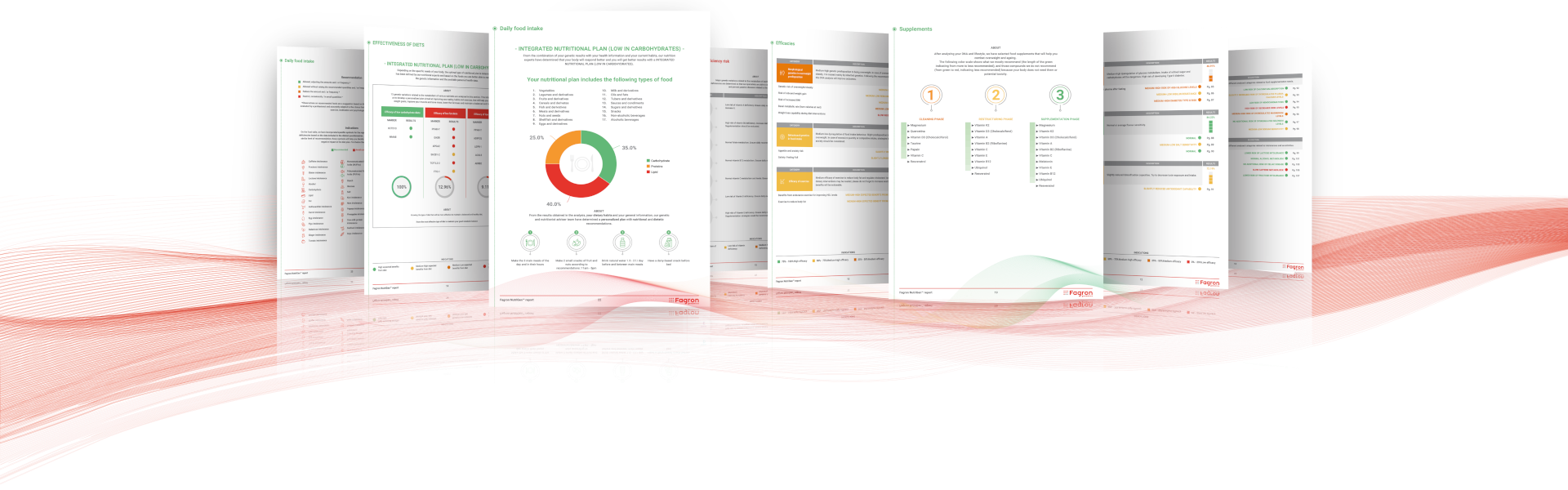 Detailed Patient Genetic Reports
